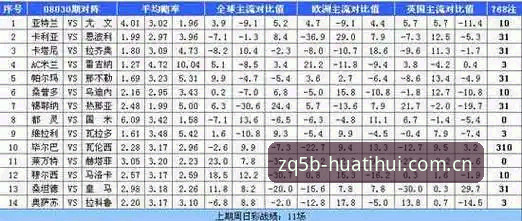 用华体会ZQ5B赔率图表的5个理由，别再只靠蒙了